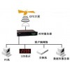 电力_时间同步装置_GPS对时装置