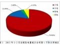 中国核能协会发布2015年1-3月我国核电运行情况