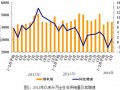 中电联：1-4月份全国电力供需总体宽松