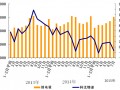 中电联发布2015年1—7月份核电等电力工业运行简况