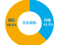 利润同比增40%，“全球核电第一股”半年成绩单出炉啦！