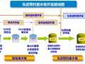 重水堆回收铀：为核能可持续发展拓路