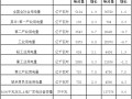 国家能源局发布８月份全社会用电量有关数据