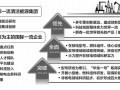 中广核：多方推动科技创新