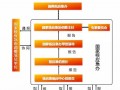 详解核安全文化及核应急措施