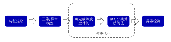 大数据思维战胜小螺栓：寄云把脉风机叶根螺栓断裂病