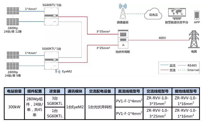 叮咚，有一份300kW村级扶贫电站设计方案请您签收