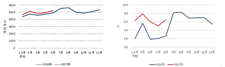 中电联发布2017年1-6月份电力工业运行简况