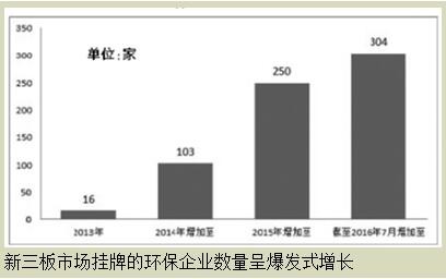 新三板环保企业如何迎来资本春天？