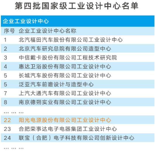 阳光电源获批成为国家级工业设计中心