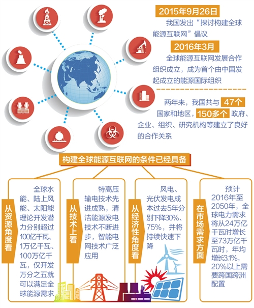 全球能源互联网建设迈入新阶段