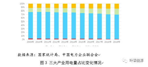 叶春：从用电量看新冠肺炎疫情对我国经济的影响