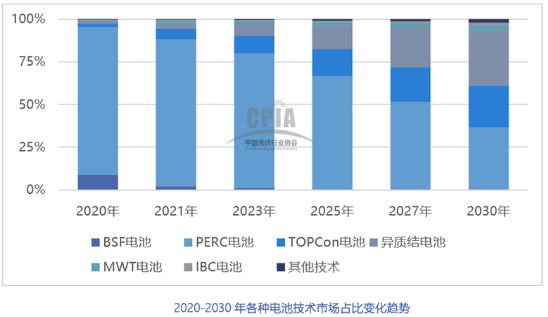 2021年中国光伏银浆市场规模将达2636吨，价值超过百亿元