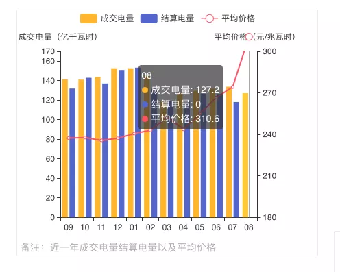 内蒙电价