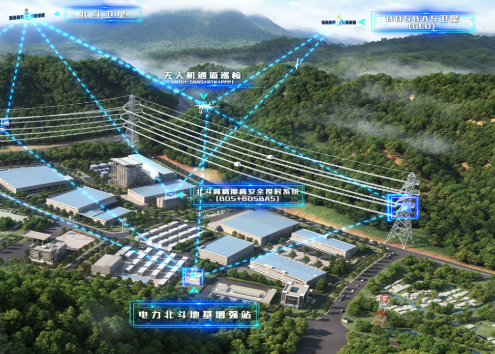 国网信通产业集团基于北斗增强服务网的电网时空智能应用项目参加第三届熠星大赛获奖