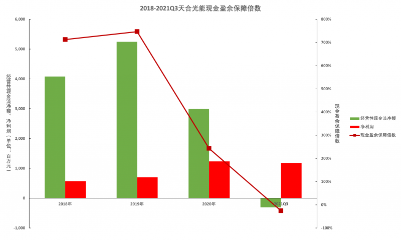 天合光能盈利质量