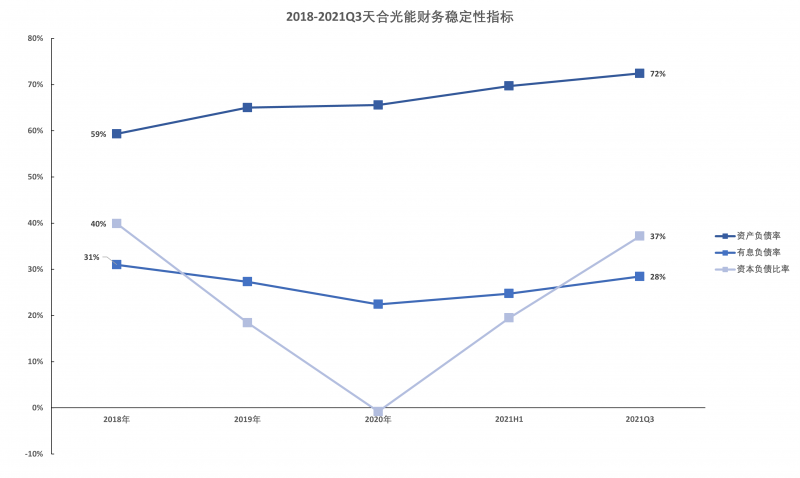 天合光能财务稳定性