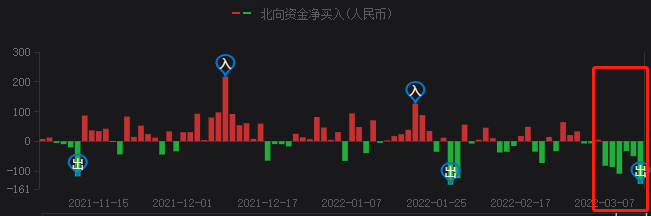 A股持续暴跌，光伏头部企业却成市场避风港！