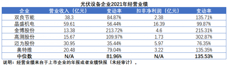 扩产浪潮之下光伏设备企业股价萎靡不振，预期变了？