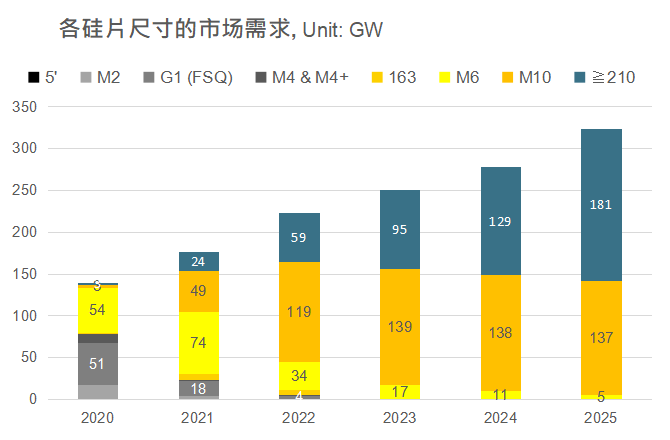 还在担心210组件可靠性？央国企大单已接踵而至