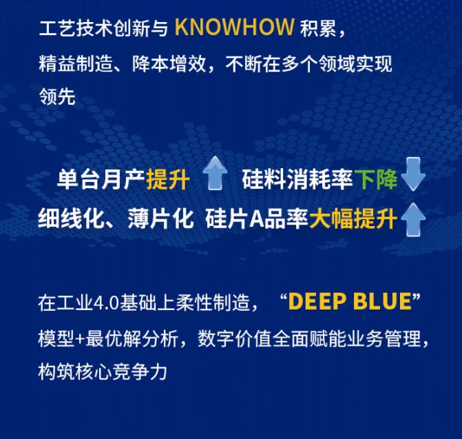 中环股份2021年度及2022年一季度报告：2022年Q1营收133.68亿，同比增长79.13%！