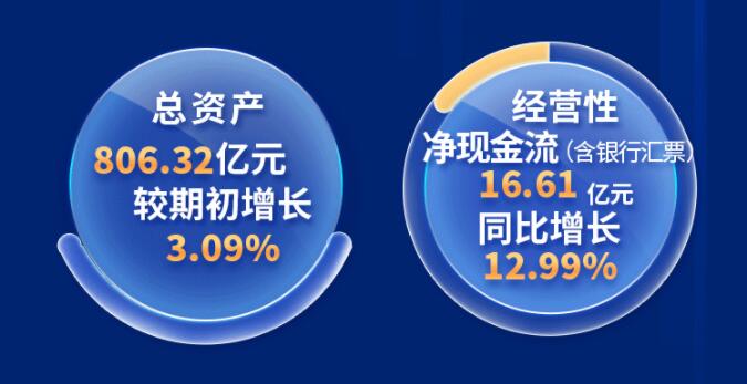 中环股份2021年度及2022年一季度报告：2022年Q1营收133.68亿，同比增长79.13%！