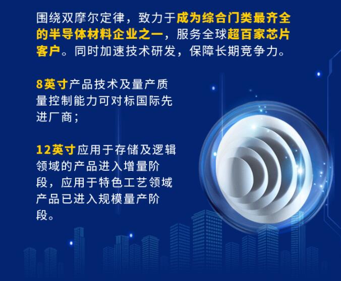 中环股份2021年度及2022年一季度报告：2022年Q1营收133.68亿，同比增长79.13%！