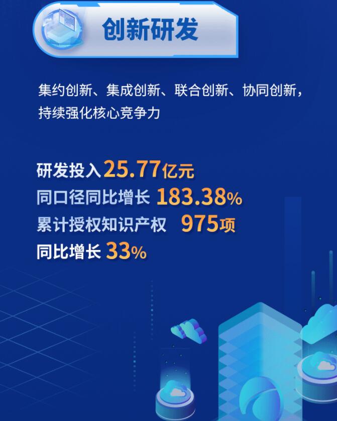 中环股份2021年度及2022年一季度报告：2022年Q1营收133.68亿，同比增长79.13%！