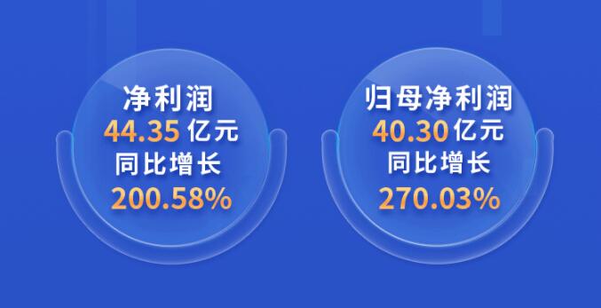 中环股份2021年度及2022年一季度报告：2022年Q1营收133.68亿，同比增长79.13%！