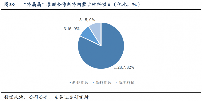 【深度】晶科能源：技术布局追星赶月，渠道品牌厚积薄发