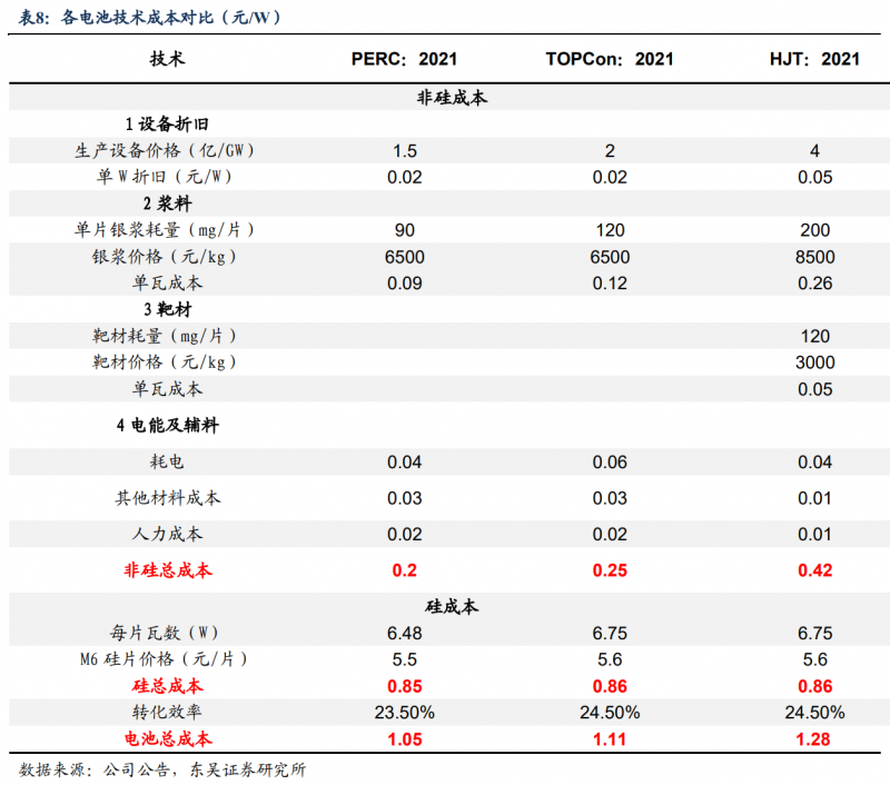 【深度】晶科能源：技术布局追星赶月，渠道品牌厚积薄发