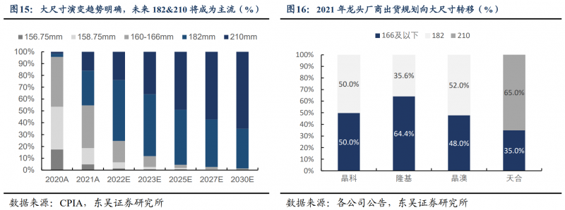 【深度】晶科能源：技术布局追星赶月，渠道品牌厚积薄发