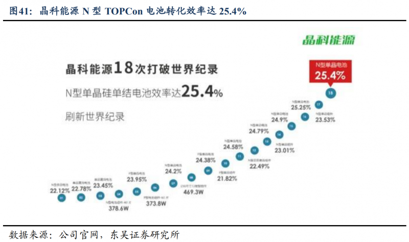 【深度】晶科能源：技术布局追星赶月，渠道品牌厚积薄发