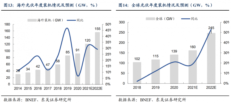 【深度】晶科能源：技术布局追星赶月，渠道品牌厚积薄发