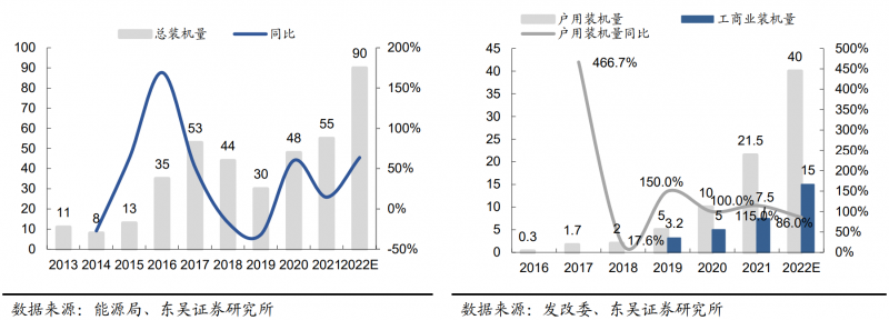 【深度】晶科能源：技术布局追星赶月，渠道品牌厚积薄发