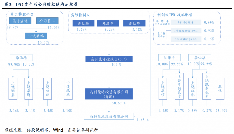 【深度】晶科能源：技术布局追星赶月，渠道品牌厚积薄发