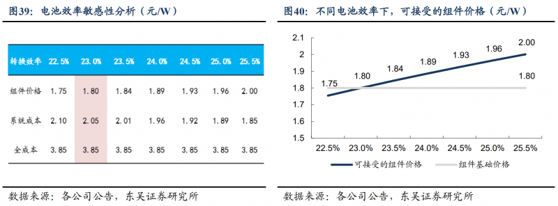 【深度】晶科能源：技术布局追星赶月，渠道品牌厚积薄发