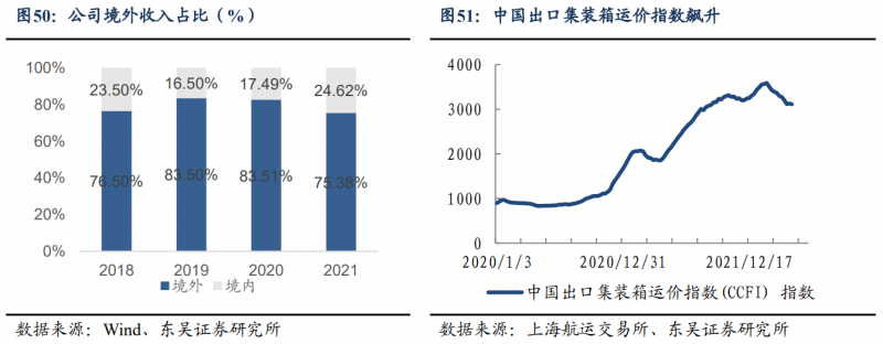 【深度】晶科能源：技术布局追星赶月，渠道品牌厚积薄发