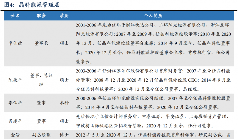 【深度】晶科能源：技术布局追星赶月，渠道品牌厚积薄发