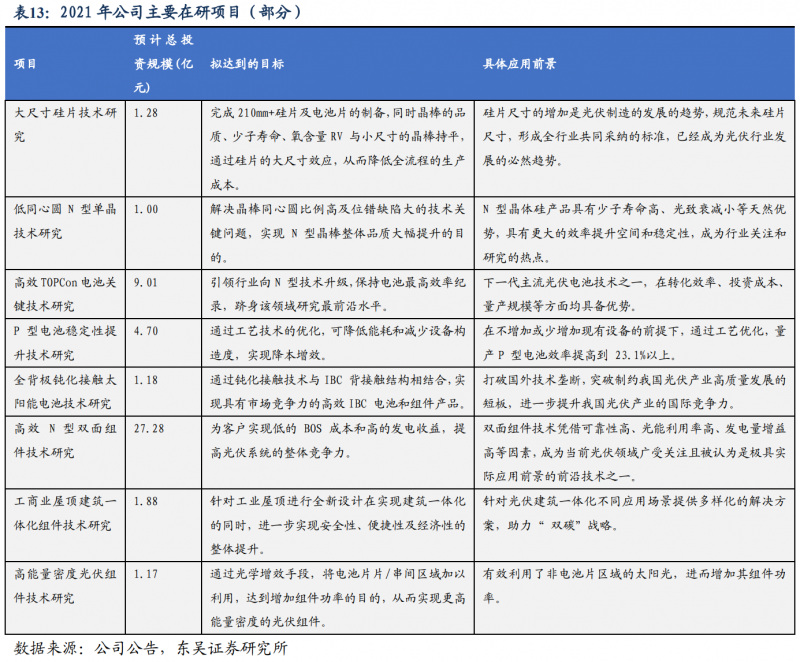 【深度】晶科能源：技术布局追星赶月，渠道品牌厚积薄发