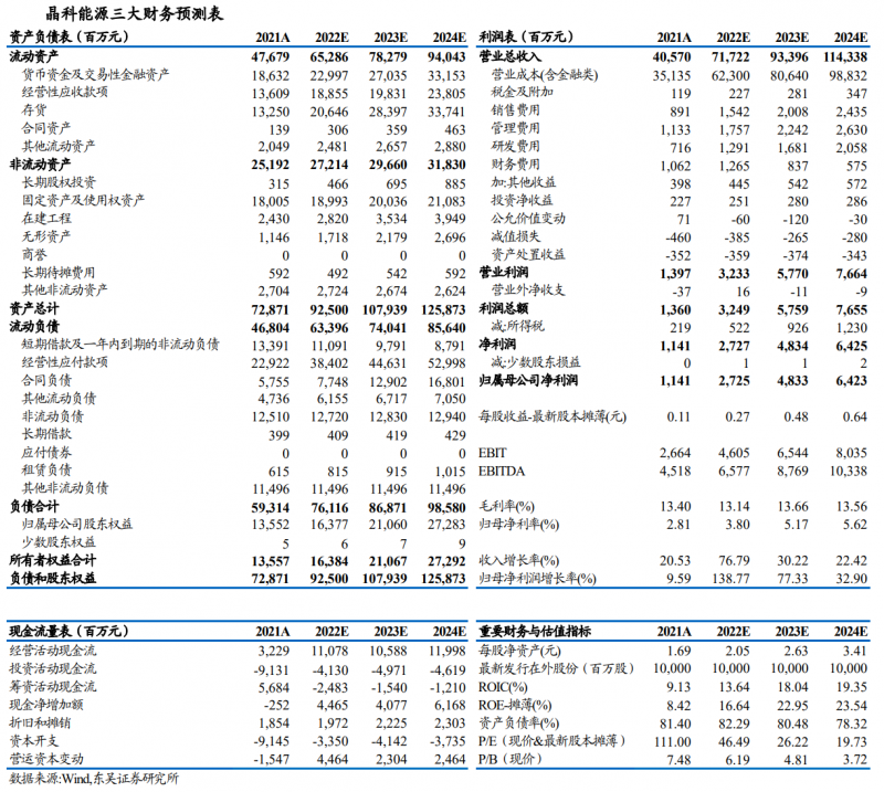 【深度】晶科能源：技术布局追星赶月，渠道品牌厚积薄发