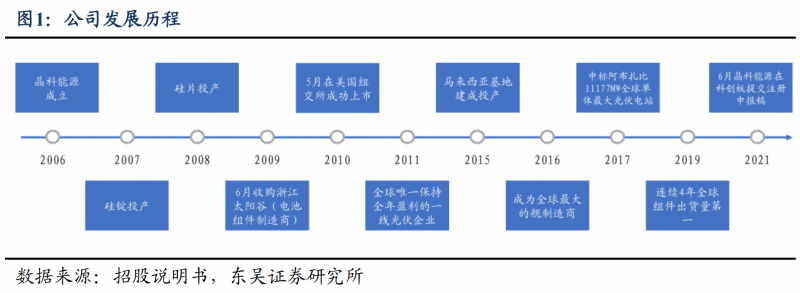 【深度】晶科能源：技术布局追星赶月，渠道品牌厚积薄发