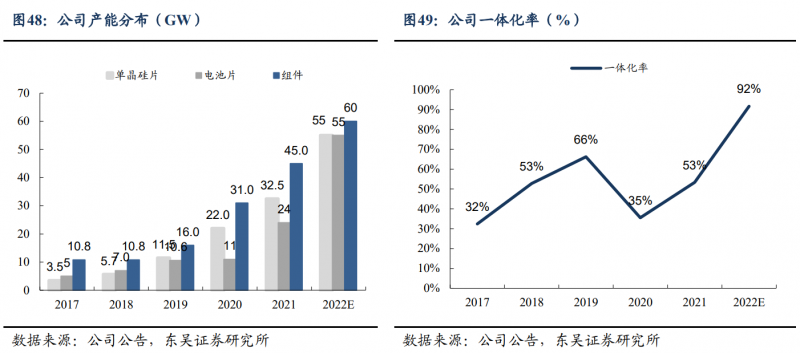 【深度】晶科能源：技术布局追星赶月，渠道品牌厚积薄发