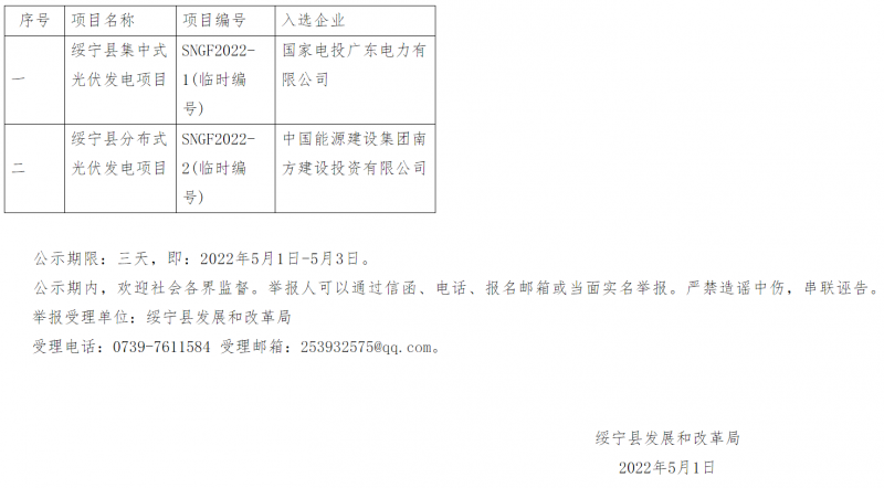 绥宁整县光伏优选结果公布：国电投、中能建入选