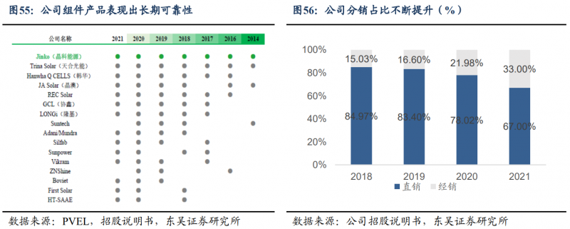 【深度】晶科能源：技术布局追星赶月，渠道品牌厚积薄发