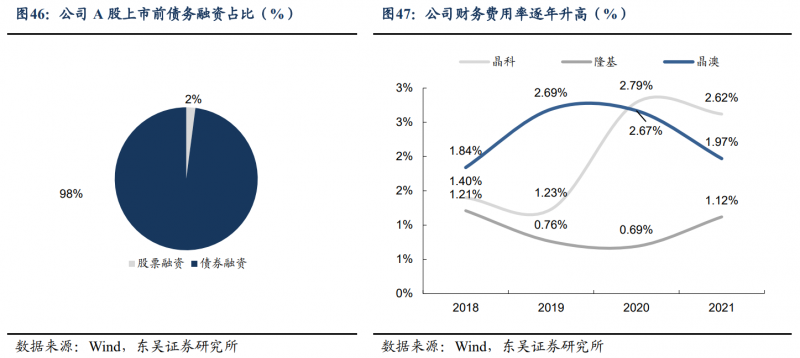 【深度】晶科能源：技术布局追星赶月，渠道品牌厚积薄发