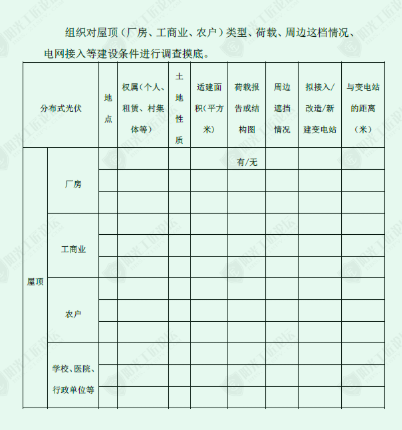 汇总 | 21省市整县屋顶分布式光伏政策一览