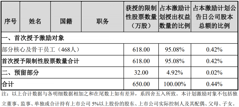 未来四年经营业绩CAGR或超30%！阳光电源宣布回购股份用于股权激励