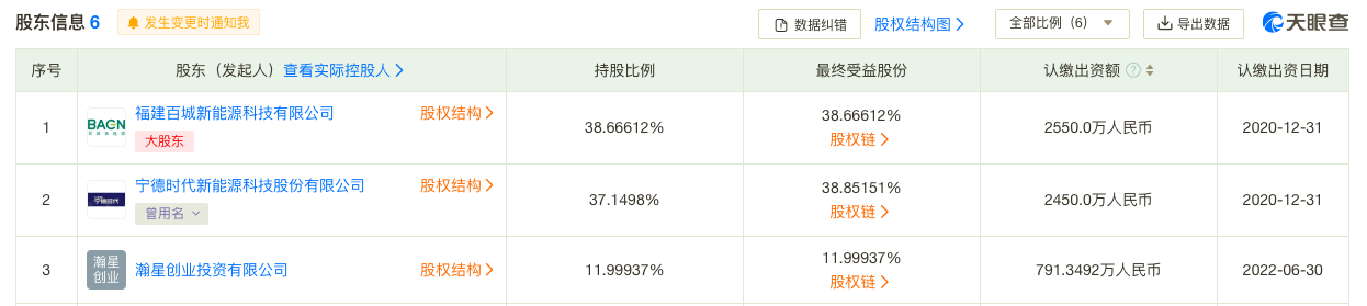 小米宁德时代二度携手 正式进军光储充检赛道