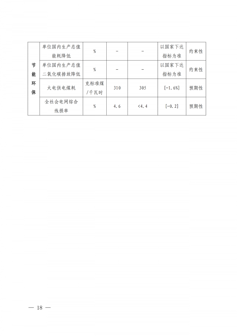 光伏新增300万千瓦！福建省发布《“十四五”能源发展专项规划》